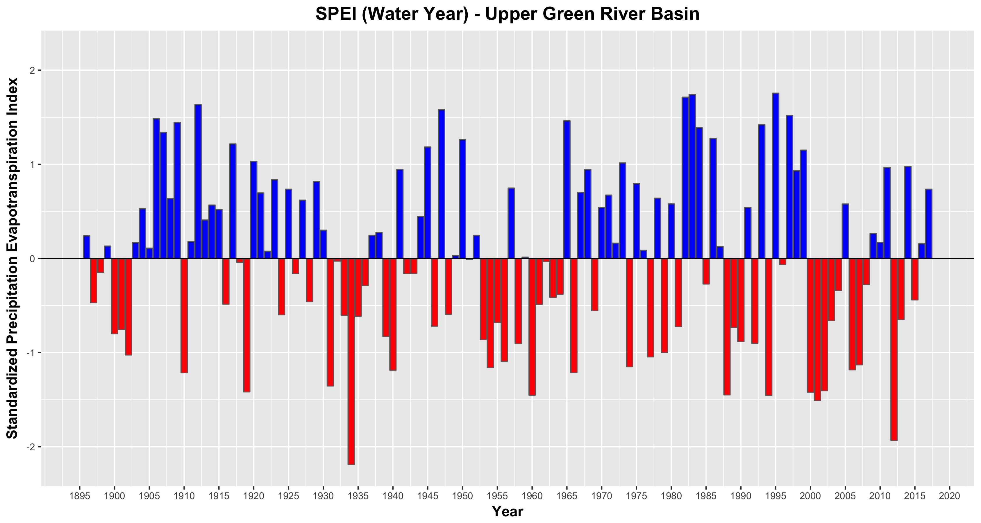 spei-ggplot